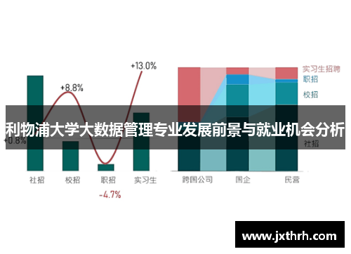 利物浦大学大数据管理专业发展前景与就业机会分析