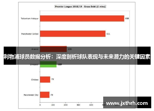 利物浦球员数据分析：深度剖析球队表现与未来潜力的关键因素