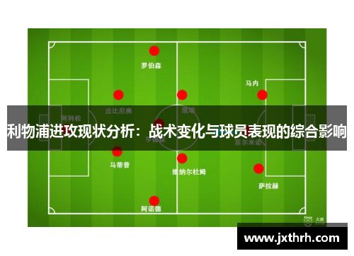 利物浦进攻现状分析：战术变化与球员表现的综合影响