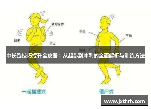 中长跑技巧提升全攻略：从起步到冲刺的全面解析与训练方法